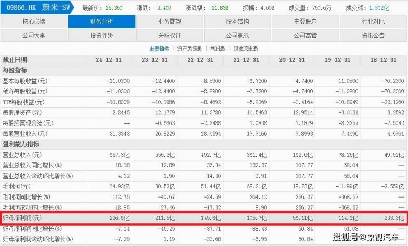 XM外汇开户芯片需求强劲，三星为何蹒跚？