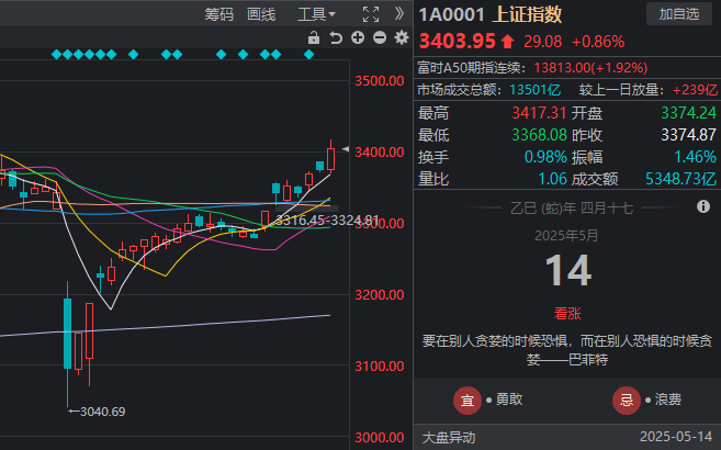 我用了一个月，掌握了短线交易技巧全图解的秘诀