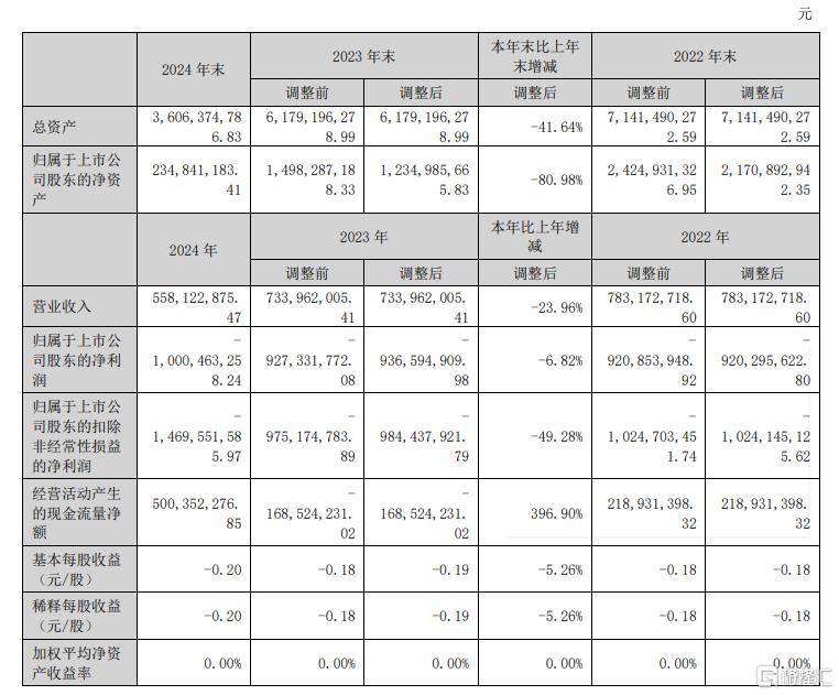 xm外汇平台账号注册探访北京亦庄孵化器：超1500家“结业”公司扎根高精尖领域