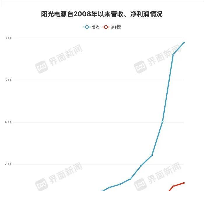 外汇行情瞬息万变，今天的走势你绝对不能错过！