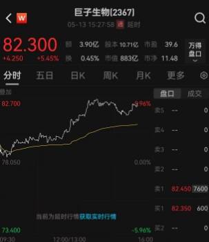 我利用EA智慧交易平台一个月，竟然赚到了还是亏了？